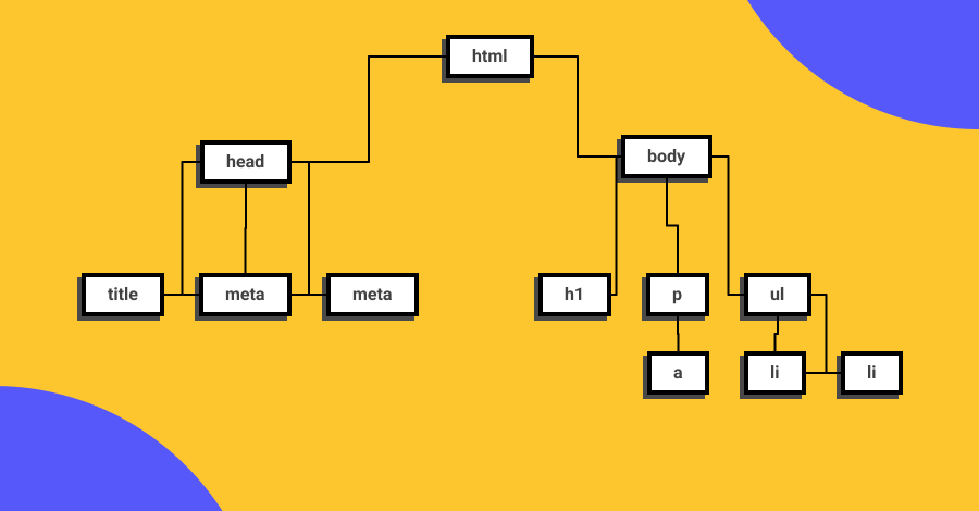 estructura del DOM en html